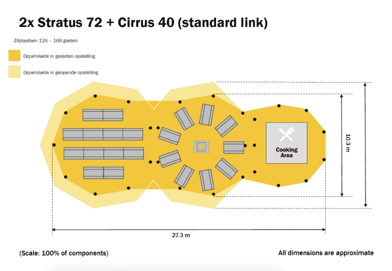 2x Stratus 72 + Cirrus 40 (standaard link)