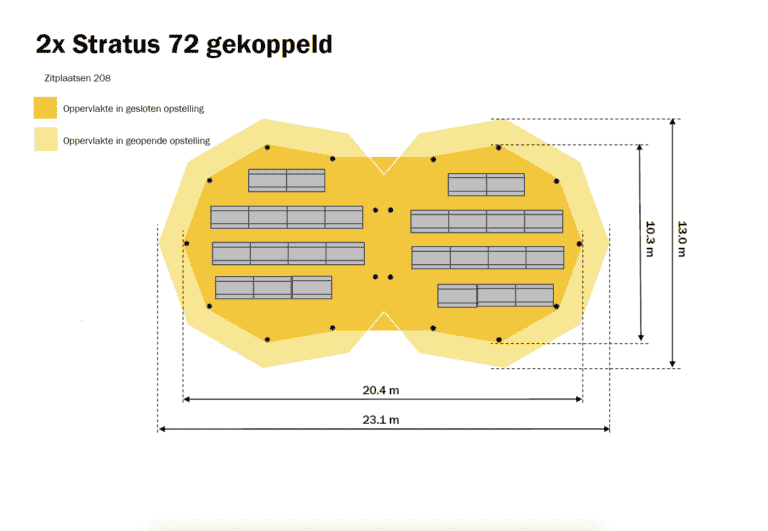 2x Stratus 72 gekoppeld