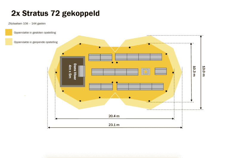 2x Stratus 72 gekoppeld met dansvloer