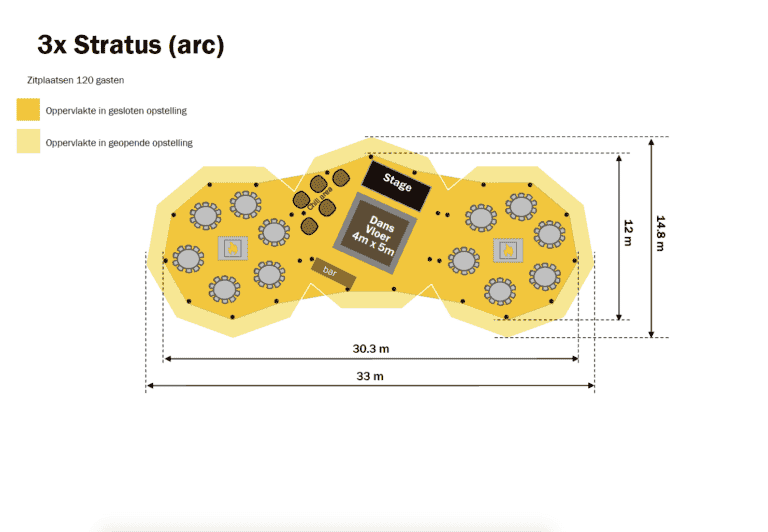 3x Stratus (arc)