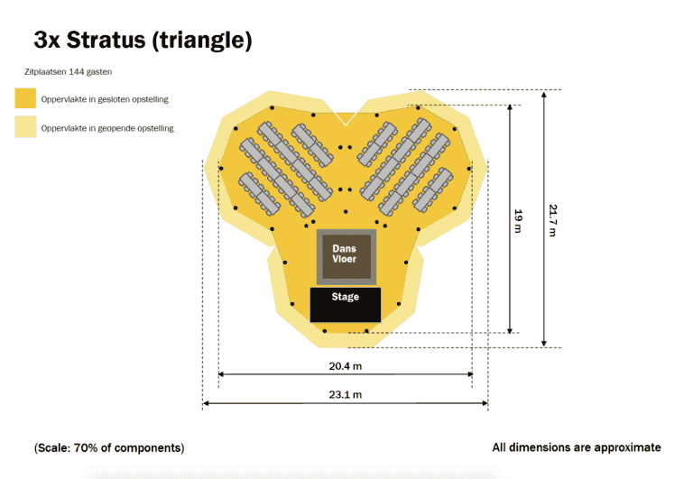 3x Stratus (triangle)